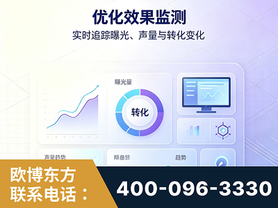 临江-优化效果监测