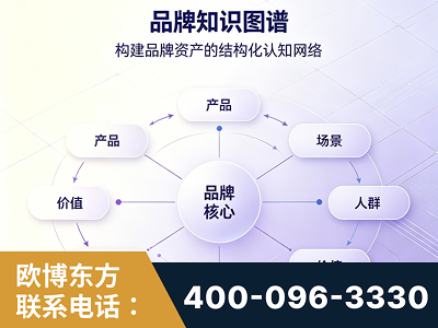 临江-品牌知识图谱