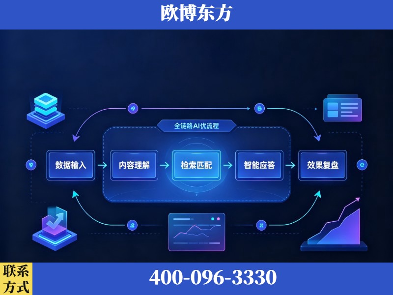 临江-AI品牌声誉